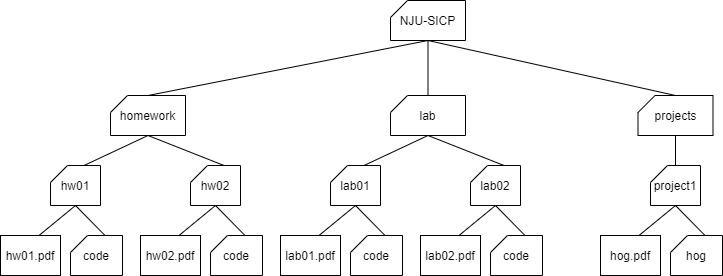 Homework 04: Data Abstraction, Lists, And Trees